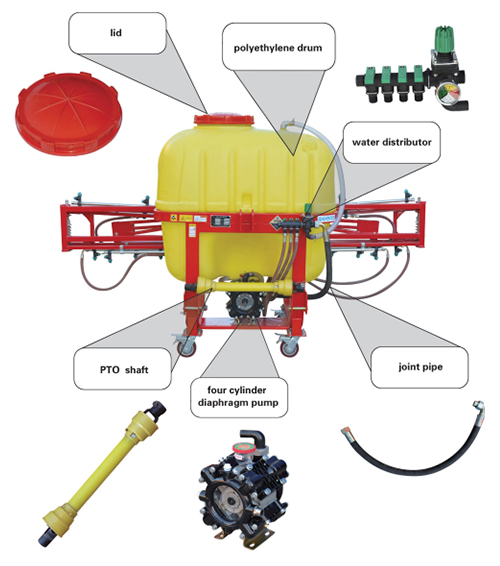 Instrucciones de instalación, mantenimiento y funcionamiento de la máquina pulverizadora.